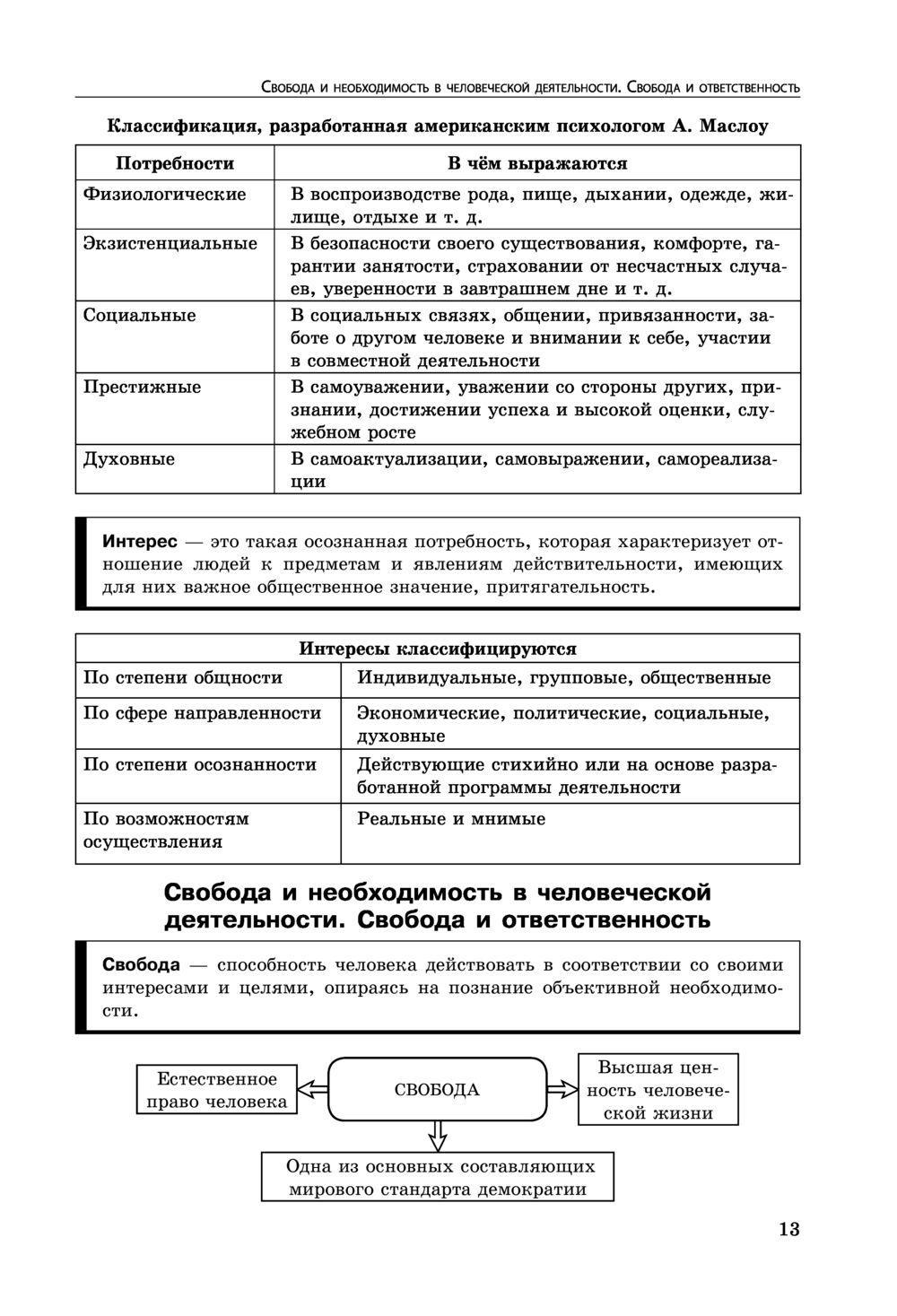 Обществознание. 6-11 классы Нина Семке : купить в Минске в  интернет-магазине — OZ.by