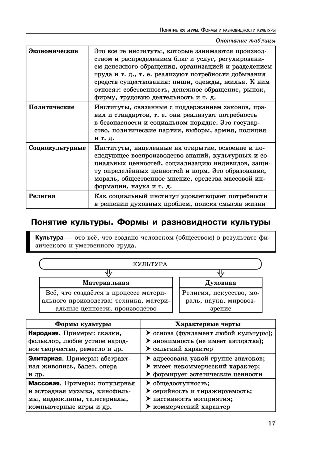 Обществознание. 6-11 классы Нина Семке : купить в Минске в  интернет-магазине — OZ.by