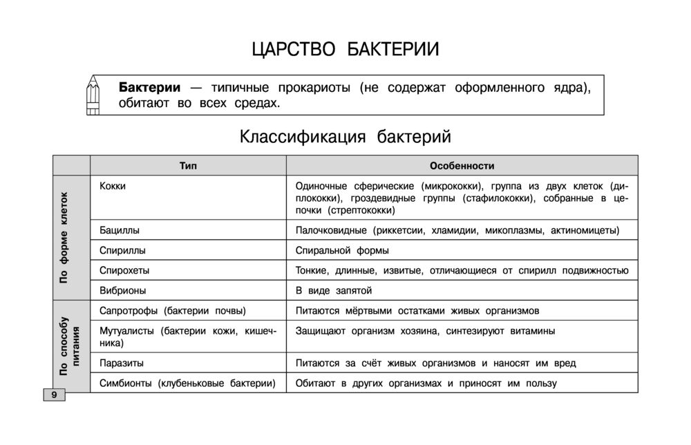 История россии в схемах и таблицах алексеев мазуров