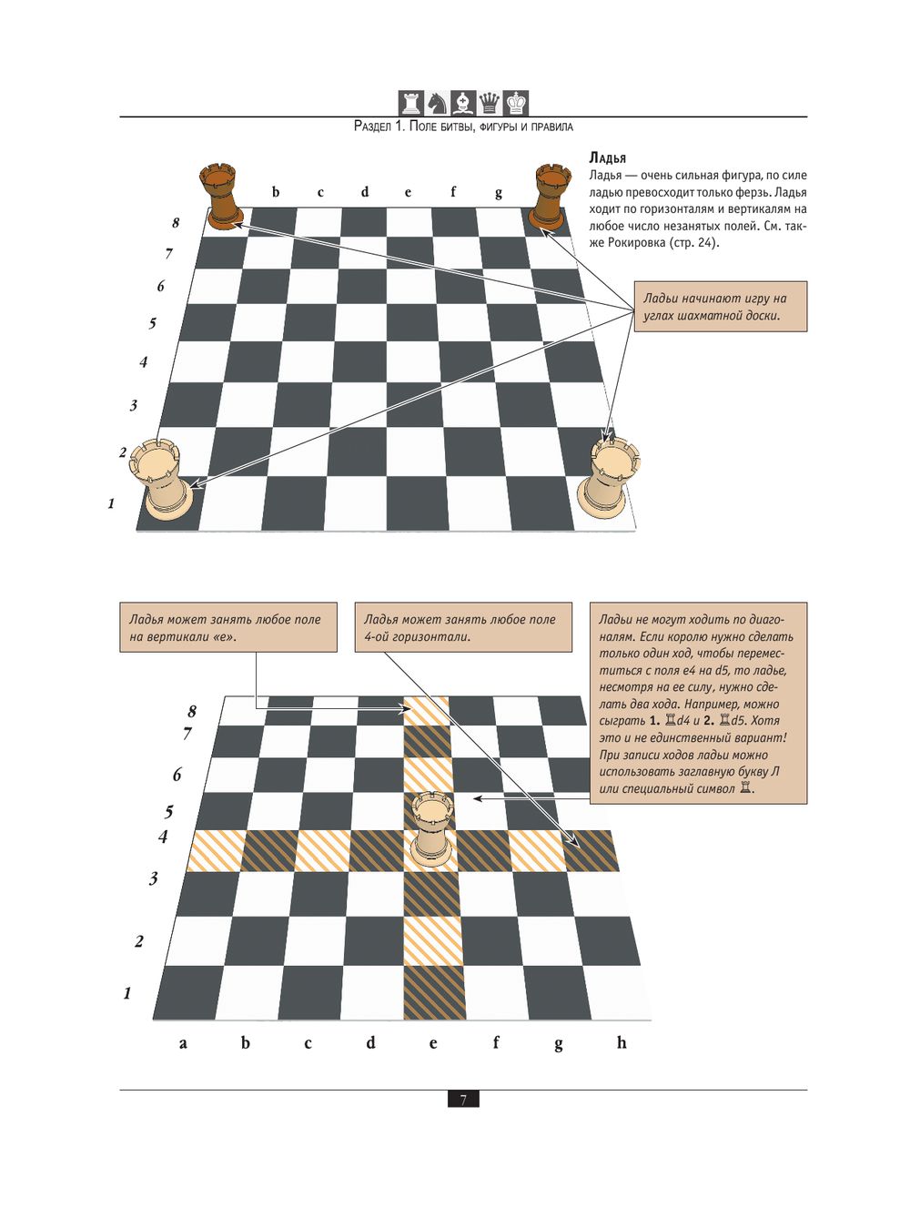 Скачать бесплатно книгу самоучитель по шахматам