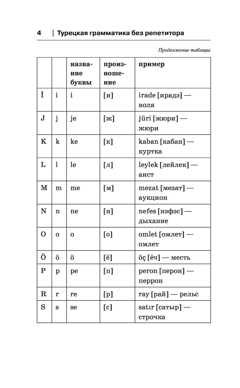 Турецкий грамматика для начинающих в таблицах. Книги для изучения турецкого языка. Турецкий язык. Самоучитель турецкого языка. Турецкий язык для начинающих.