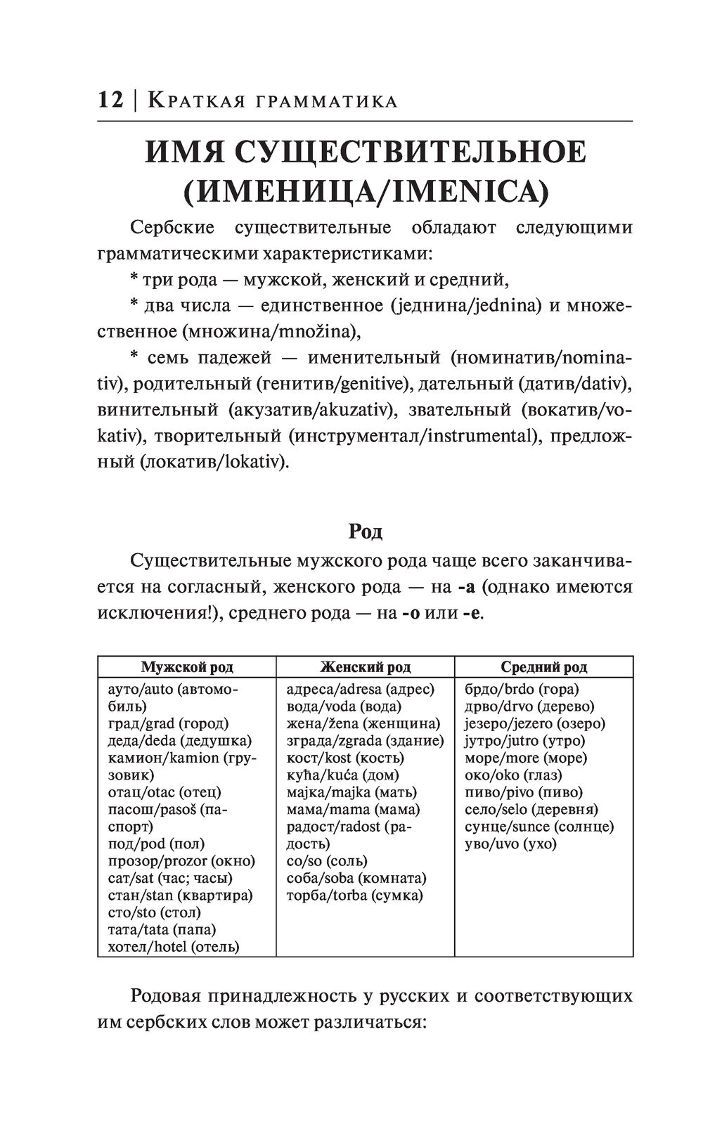 Сербский за 30 дней : купить в интернет-магазине — OZ.by