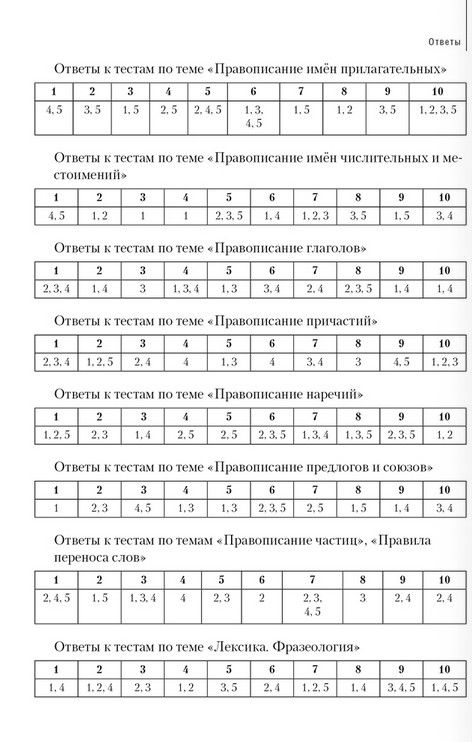 Ответы на тест телефон. Сборник тестов по математике. Сборник тестов по темам математика 2009. Сборник тестов 2010 по русскому. Русский язык сборник тестов 2019 ответы.