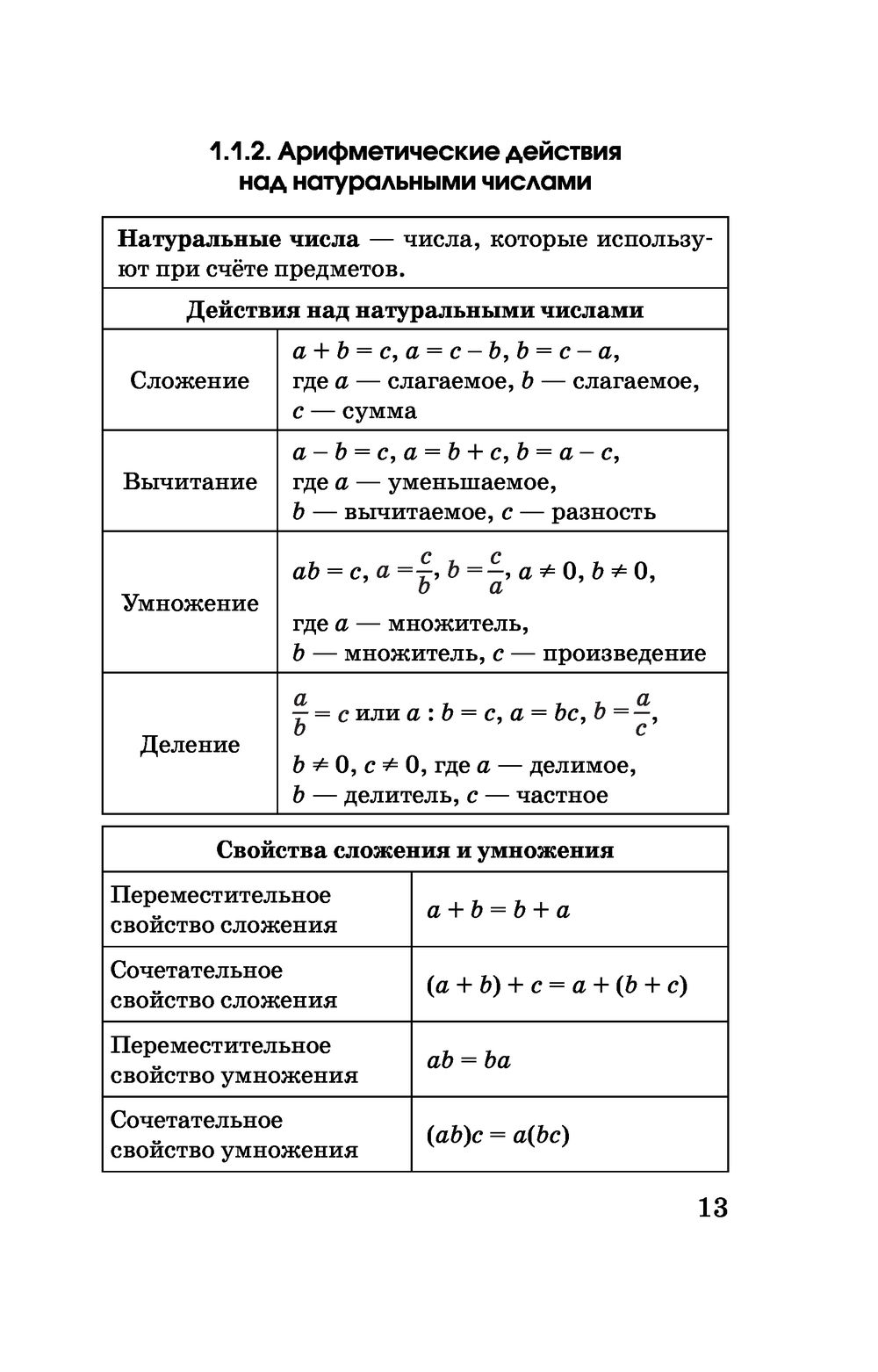 Слонимский слонимская математика в таблицах и схемах 5 9 классы справочное пособие