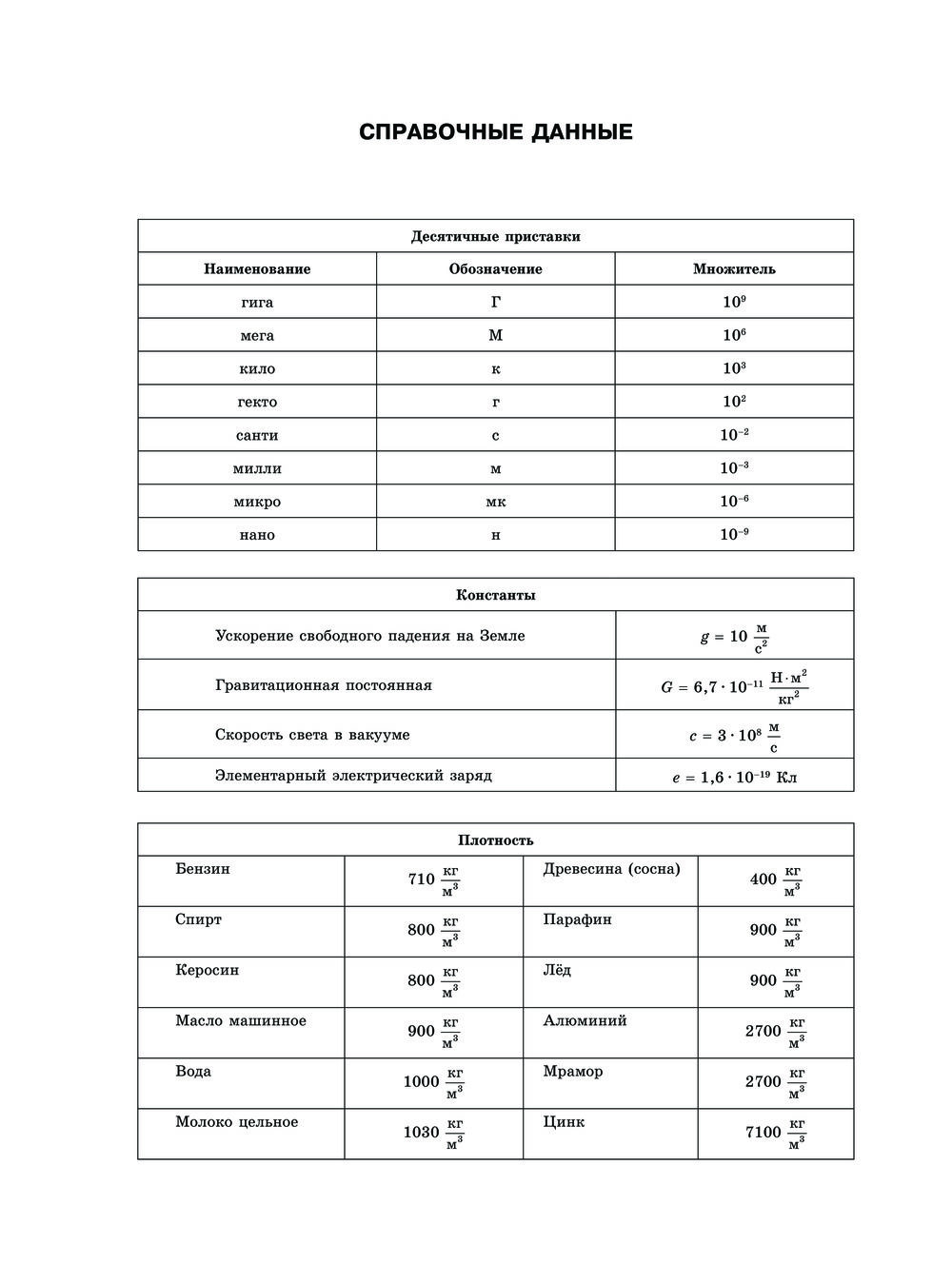 Тренировочные варианты экзаменационных работ