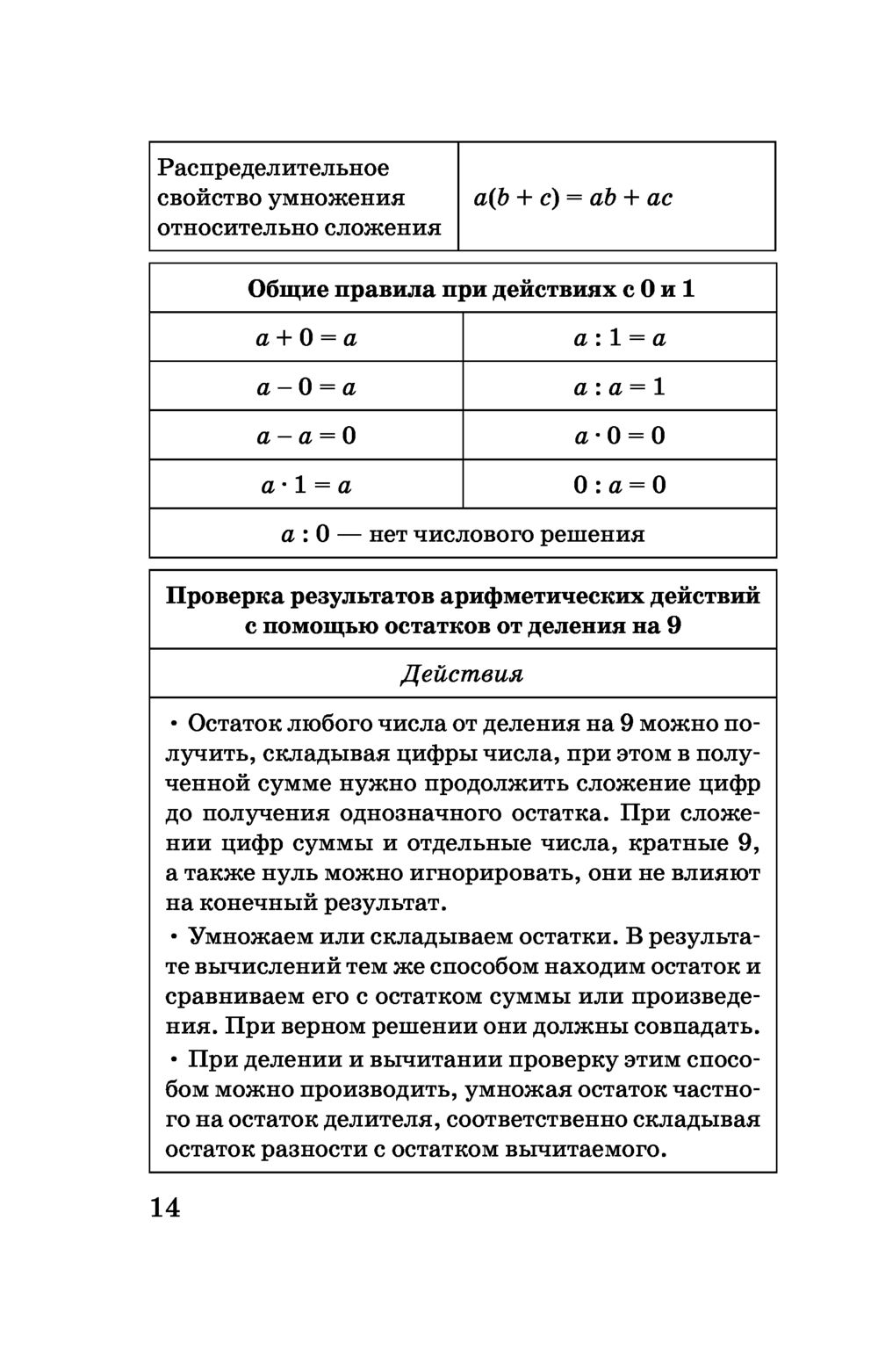 Слонимский слонимская математика в таблицах и схемах 5 9 классы справочное пособие