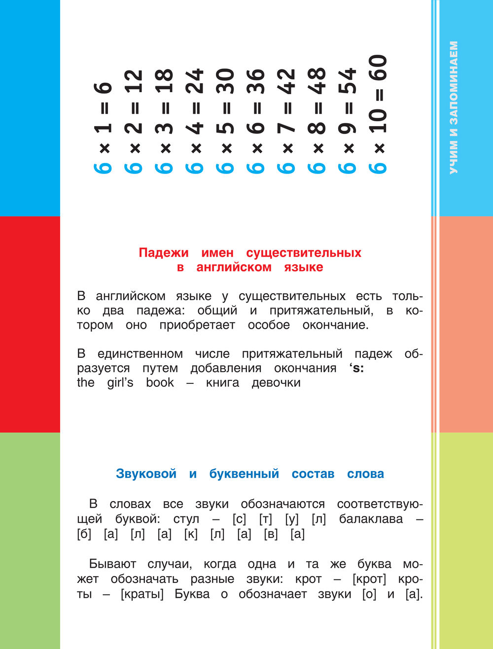 Английский язык. Выучить быстро и просто 100 самых важных правил : купить в  интернет-магазине — OZ.by