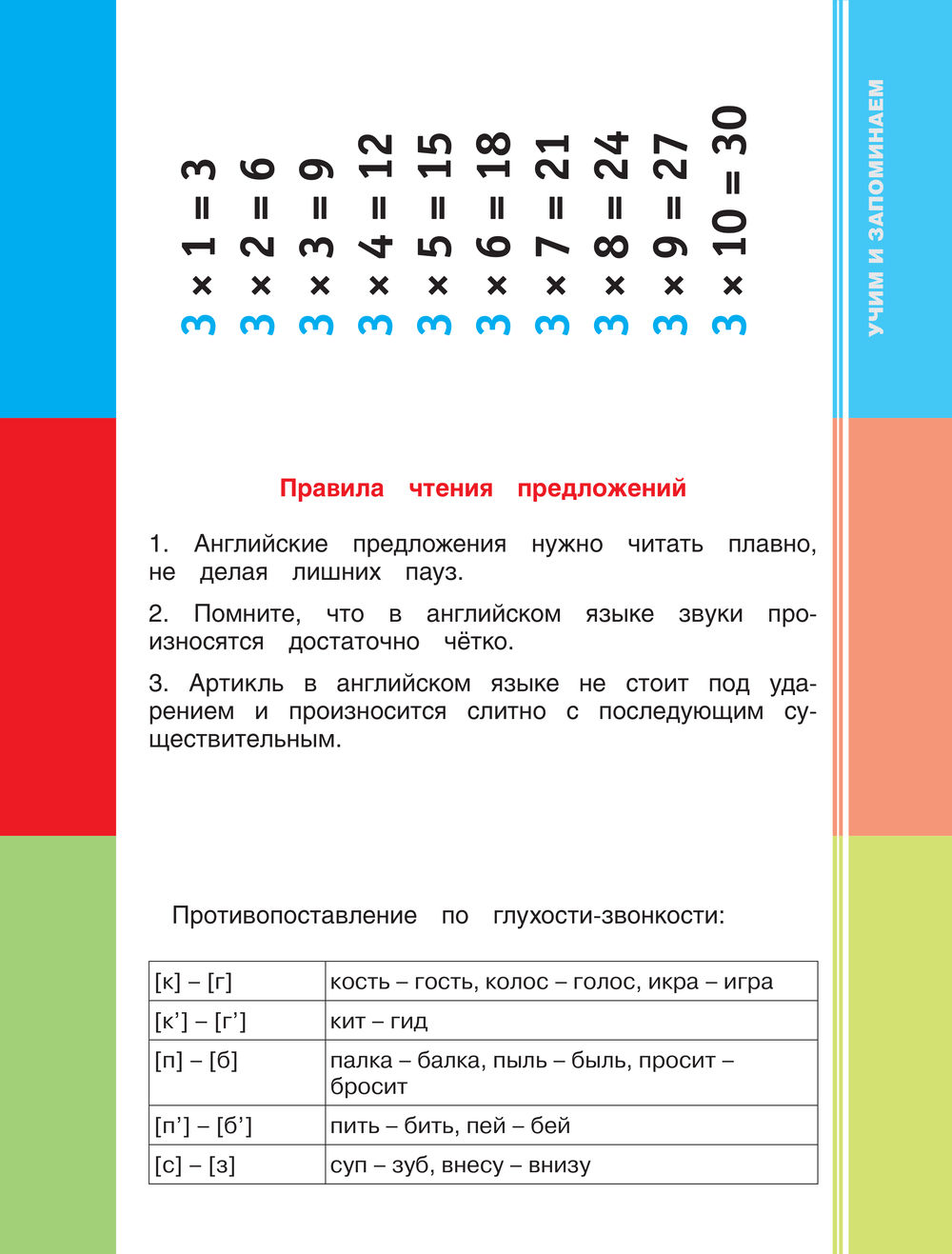 6 простых советов, которые помогут вам быстро выучить английский язык