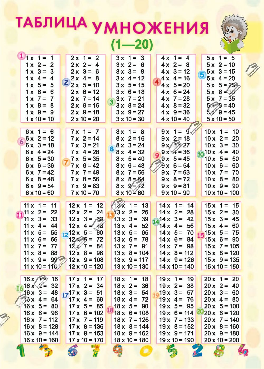 Таблица умножения на 1. Таблица умножения на 20. Таблица умножения от 1 до 100. Таблица умножения с 1 до 100. Таблица умножения 20 на 20.