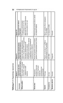 Управление проектами от А до Я — фото, картинка — 18