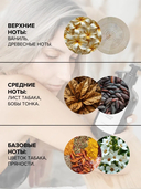 Гель для душа 