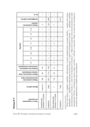 Личность и профессия. Воля как предмет функциональной психологии — фото, картинка — 7