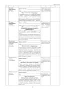 Группа продленного дня. 1 класс. Примерное календарно-тематическое планирование. 2025/2026 учебный год — фото, картинка — 6