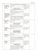 Группа продленного дня. 1 класс. Примерное календарно-тематическое планирование. 2025/2026 учебный год — фото, картинка — 7