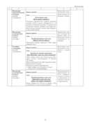 Группа продленного дня. 1 класс. Примерное календарно-тематическое планирование. 2025/2026 учебный год — фото, картинка — 8