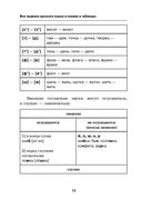 Все правила русского языка в схемах и таблицах — фото, картинка — 13