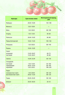 Планер садовода-огородника — фото, картинка — 5