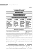 Карманный справочник врача-педиатра — фото, картинка — 14