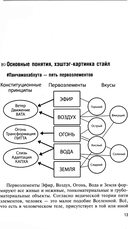 Аюрведа. Пособие по мужскому здоровью — фото, картинка — 3