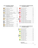 Цветовой код. Как научиться чувствовать цвет и гармонично сочетать оттенки — фото, картинка — 7