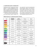 Цветовой код. Как научиться чувствовать цвет и гармонично сочетать оттенки — фото, картинка — 9