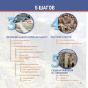 Археология для детей — фото, картинка — 20