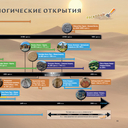 Археология для детей — фото, картинка — 10