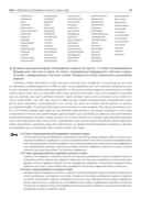 Русский язык. ЦЭ, ЦТ за 60 уроков — фото, картинка — 14