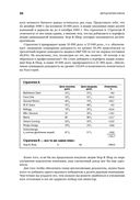 Метод Питера Линча. Стратегия и тактика индивидуального инвестора — фото, картинка — 26