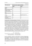 Forex. От простого к сложному — фото, картинка — 31