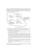 Предметно-ориентированное проектирование. Структуризация сложных программных систем — фото, картинка — 18
