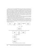Предметно-ориентированное проектирование. Структуризация сложных программных систем — фото, картинка — 41