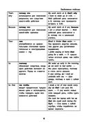 Английский язык в таблицах. Учебное пособие для подготовки к ЕГЭ — фото, картинка — 6