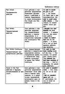 Английский язык в таблицах. Учебное пособие для подготовки к ЕГЭ — фото, картинка — 8