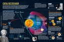 Тайны Вселенной. Большая иллюстрированная энциклопедия — фото, картинка — 4