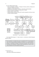 Разработка ПО на примерах с помощью Python — фото, картинка — 12