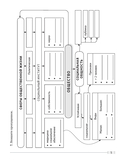 Обществоведение. 10 класс. Практикум — фото, картинка — 3