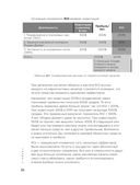 Маркетинг для немаркетологов — фото, картинка — 33