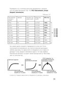 Маркетинг для немаркетологов — фото, картинка — 36