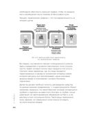 Маркетинг для немаркетологов — фото, картинка — 41