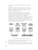 Маркетинг для немаркетологов — фото, картинка — 43