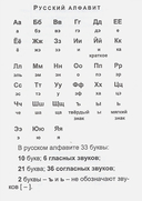 Русский язык: полный курс начальной школы — фото, картинка — 1