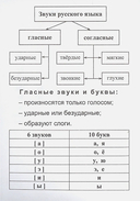 Русский язык: полный курс начальной школы — фото, картинка — 2