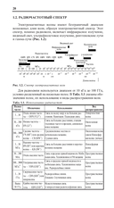 Карманный справочник радиоинженера — фото, картинка — 16