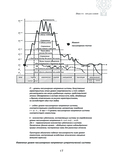 От Руси до России — фото, картинка — 14