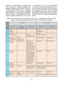 Русский морской костюм от Петра Великого до Елизаветы Петровны — фото, картинка — 31