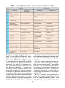 Русский морской костюм от Петра Великого до Елизаветы Петровны — фото, картинка — 35