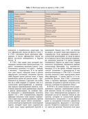 Русский морской костюм от Петра Великого до Елизаветы Петровны — фото, картинка — 36