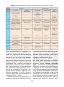 Русский морской костюм от Петра Великого до Елизаветы Петровны — фото, картинка — 37