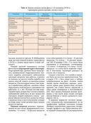 Русский морской костюм от Петра Великого до Елизаветы Петровны — фото, картинка — 39